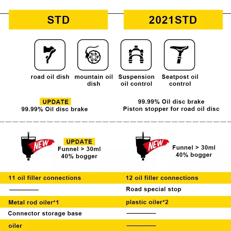 Bike Hydraulic Disc Brake Oil Bleed Kit For SHIMANO SRAM Avid  MAGURA Series Road Bicycle Brake Repair Tool MTB Oil Brake Tools